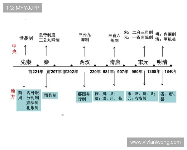 三公制度的历史渊源与演变过程详解 三公制度的历史渊源与演变过程详解