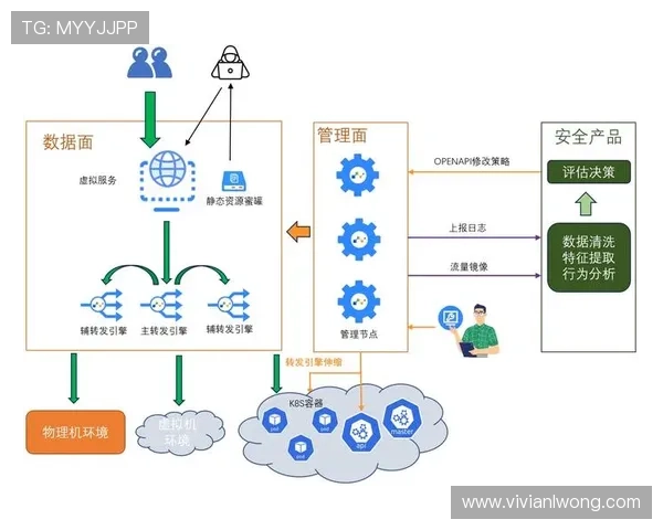 凯发ag国际官网入口：确保账号安全的登录流程详解