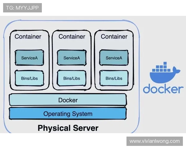 深入探讨K8开发流程：从环境搭建到容器编排的完整解决方案