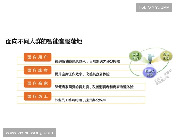 凯发旗舰平台怎么样的客服服务质量和用户满意度调查报告