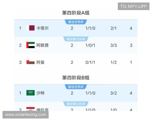 2026年美加墨世界杯48支球队分组情况及最新抽签结果分析
